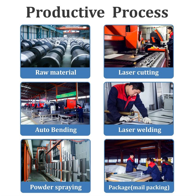 productive process productive process